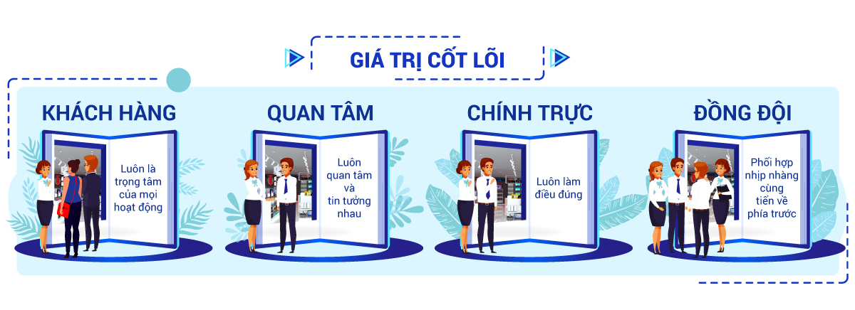trungnamlong.net