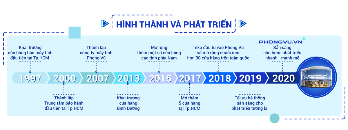 trungnamlong.net